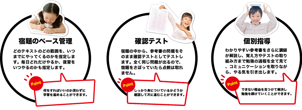 宿題のペース管理 確認テスト 個別指導