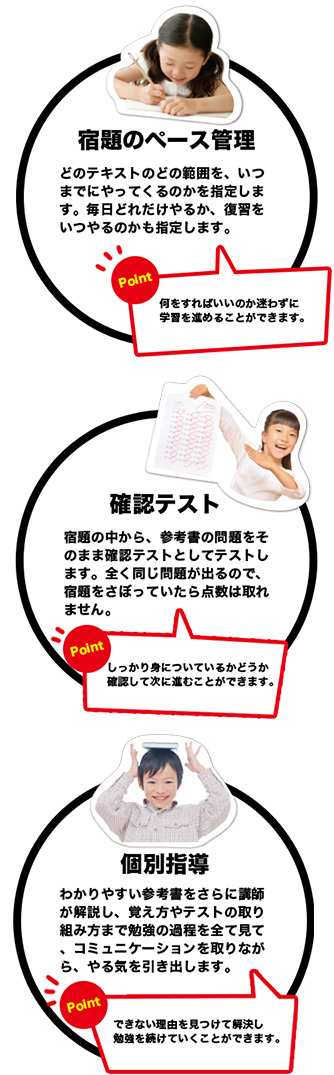 宿題のペース管理 確認テスト 個別指導